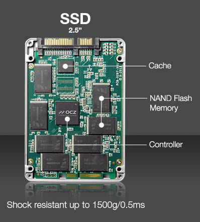 mac flash storage vs ssd