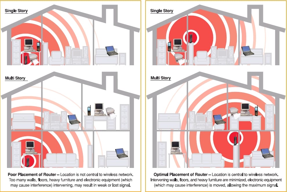 Wifi Interference Problems and How to Fix Them | Nashville Computer